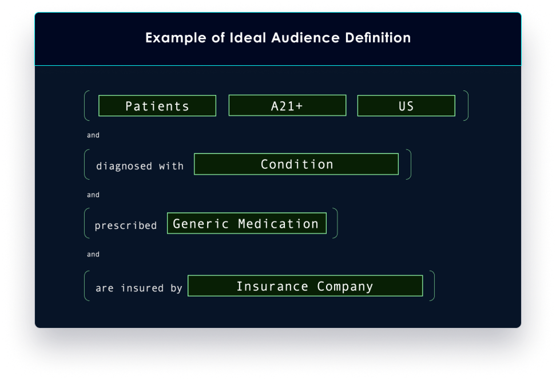HABI Audience Definition Screenshot